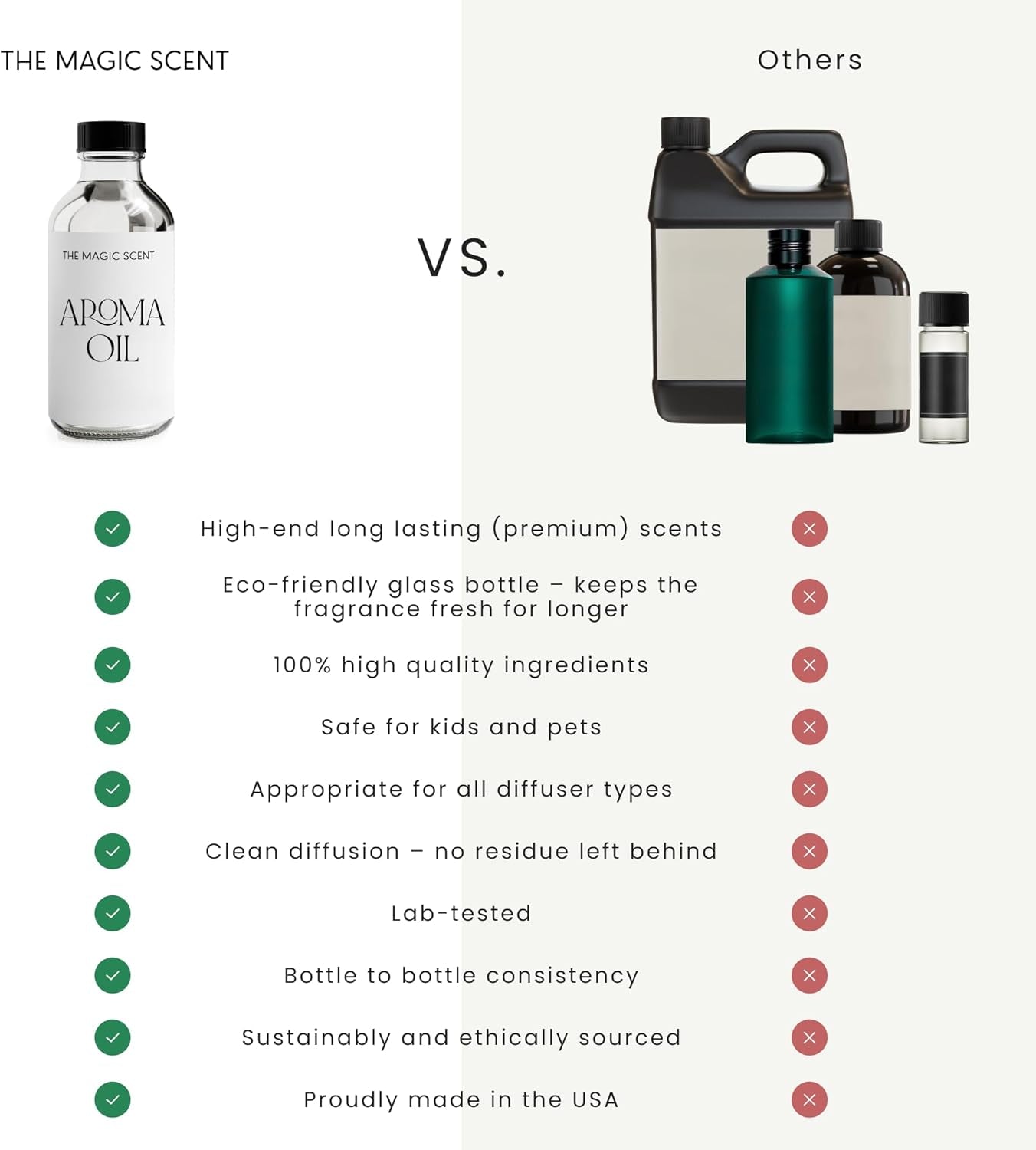 Whitewood Diffuser Oil - Hotel & Home Luxury Scents Inspired by 1 Hotel Miami, Compare to My Way Diffuser Oil Scents for Home, Designed for Use in All Diffusers - 16.9 Fl Oz, 500 Ml